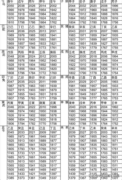 61年次屬|十二生肖年份對照表 (西元、民國)